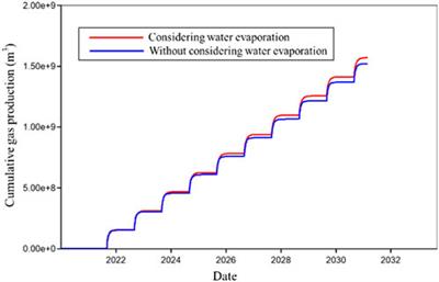 Study of the effect of salt deposition on production capacity and storage capacity in underground gas storage